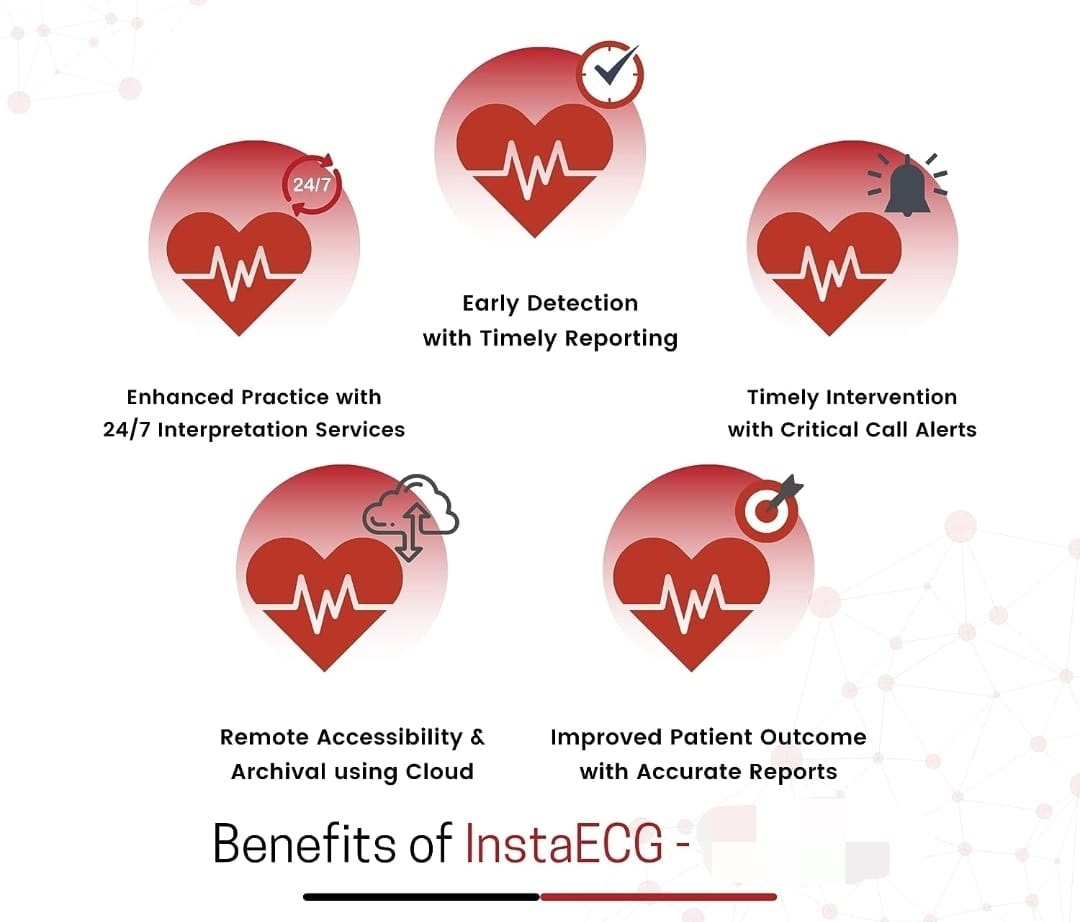 ONLINE ECG SERVICES IN YELAHANKA